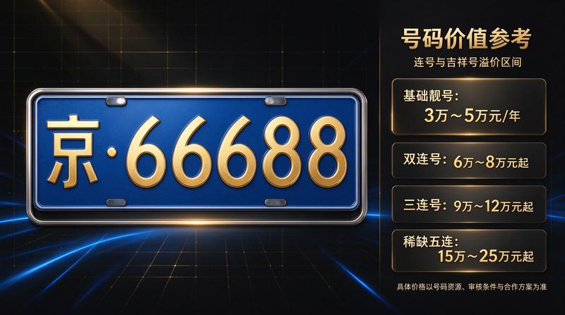 北京车牌政策最新解读